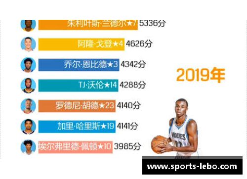 NBA选秀排名策略及其影响因素探析