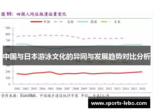 中国与日本游泳文化的异同与发展趋势对比分析