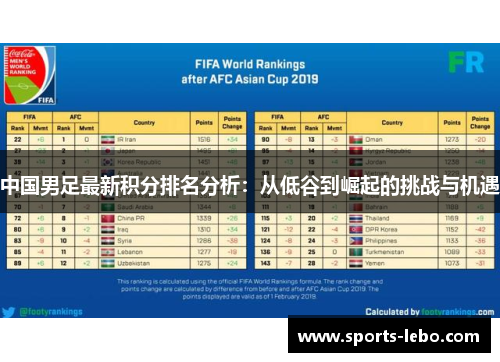 中国男足最新积分排名分析：从低谷到崛起的挑战与机遇